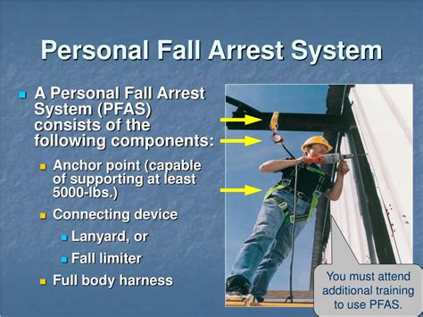Fall Protection Powerpoint Presentation
