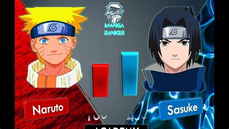 Naruto Vs Sasuke Power Levels All Forms 2023 Shippidenboruto Youtube