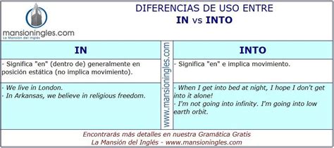 Diferencia De Uso Entre In E Into Enseñanza De Inglés Educacion