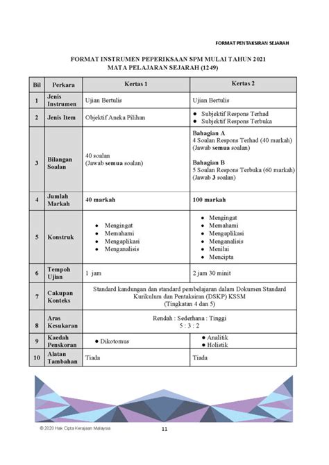 Buku ini harus diberi sampul dan dijaga orangtua harus senantiasa memeriksa buku ini setiap hari sebagai informasi penting mengenai perkembangan putra/putri bapak/ibu di sekolah. Format SPM Sejarah Mulai 2021