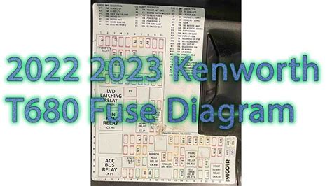 2022 2023 Kenworth T680 Fuse Box Panel Diagram Youtube