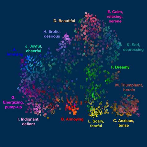 Music Triggers 13 Key Emotions, Says New Study | Sci.News