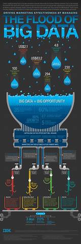 Target Using Big Data