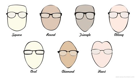 The Best Glasses For Your Face Face Shape Guide Glasses For Your