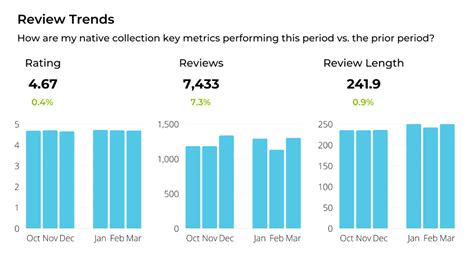 Review Collection 10 Metrics To Watch PowerReviews