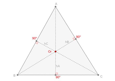 Los Puntos Notables Del Triángulo