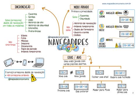 Top 46 Imagen Mapa Mental Informatica Viaterramx