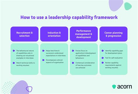 What Is A Leadership Capability Framework Acorn