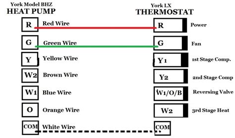 Please email warrantyllbp@gaf.com for more information and wiring diagrams. Simple ?? THERMOSTAT WIRING Question - HVAC - DIY Chatroom Home Improvement Forum