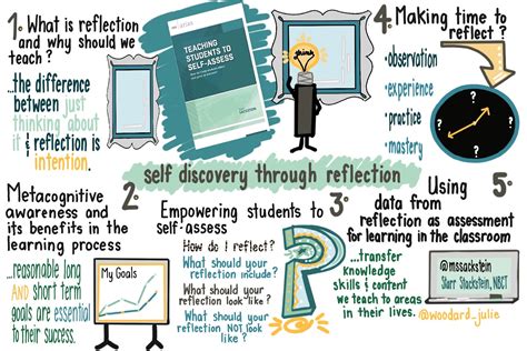 Reflection And Self Assessment Mastery Portfolio