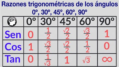 Razones Trigonometricas De Los Angulos Y YouTube