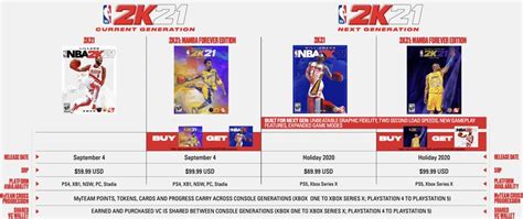 Nba 2k21 Is 70 On Ps5 And Xbox Series X Android Central