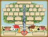 Pictures of Medical Family Tree