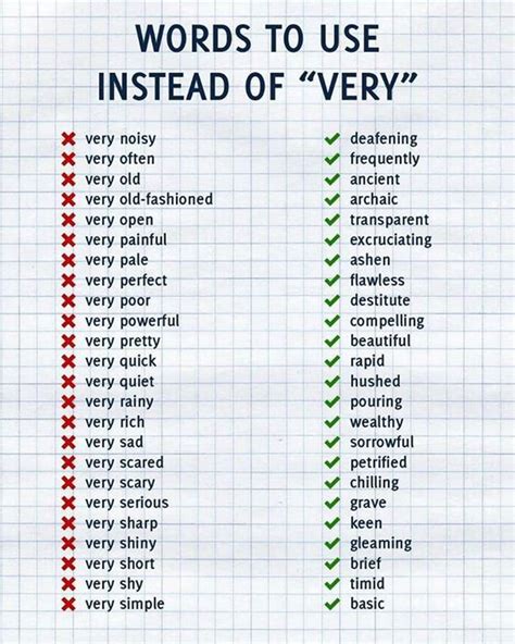 100 Words To Use Instead Of Very In English Eslbuzz