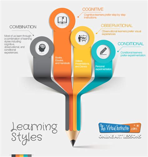 Myth Of Learning Styles Infographic Archives E Learning Infographics Gambaran
