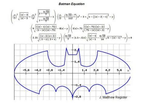 Cool Math Graph Equations Tessshebaylo