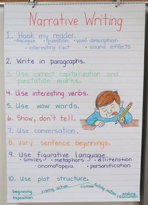 10 Things to Remember When Writing a Narrative | Book Units Teacher in