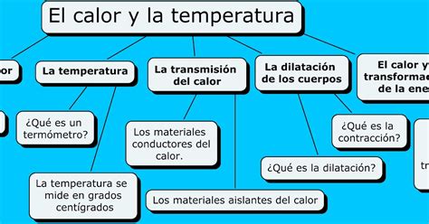 Cuadro Comparativo Diferencias Entre Calor Y Temperatura Reverasite