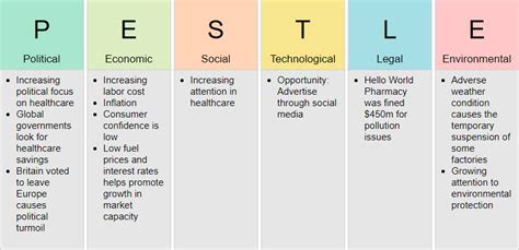 What Is PESTLE And Forces Model Killerinsideme Com