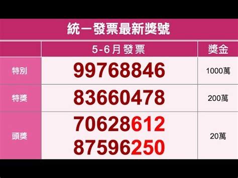 May 25, 2021 · 110年3、4月期統一發票, 領獎期限是6月6日至9月5日! 106年 5 6月統一發票中獎號碼（2017年） - YouTube