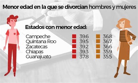 Estas Son Las Principales Causas De Divorcio En México Infobae