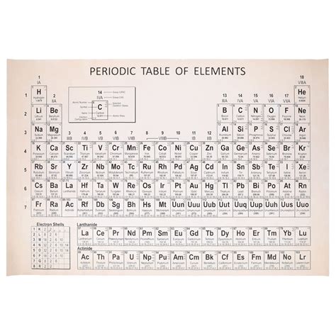 Buy Mipcase Laminated Periodic Table Of The Elements Kids Chemistry