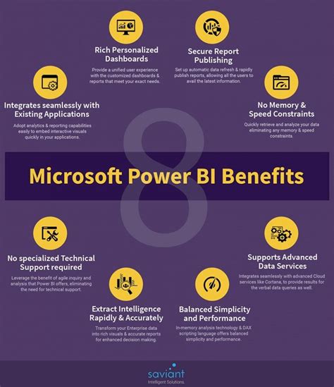 8 Major Benefits Of Microsoft Power Bi You Must Know