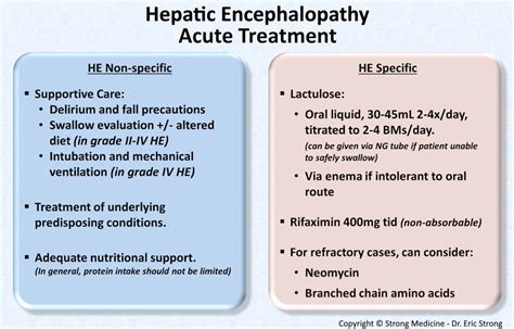 Hepatic Encephalopathy Treatment Lactulose Grepmed