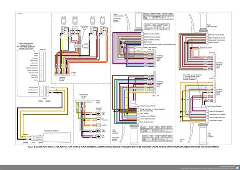 Diagram Harley Davidson Wiring Diagrams Fuse Mydiagramonline