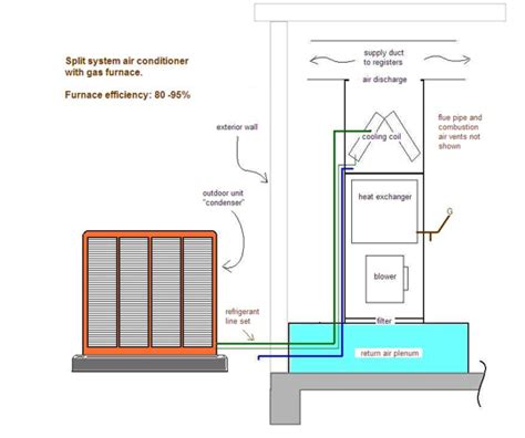 An indoor unit, which contains the evaporator component, and an outdoor unit which houses the compressor and condenser components. Air Conditioning Tucson | Split System | Emmco