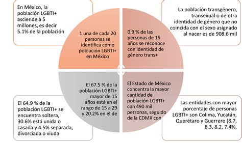 Cambio Climático Y Vulnerabilidad De La Diversidad Sexogenérica Rdu Unam