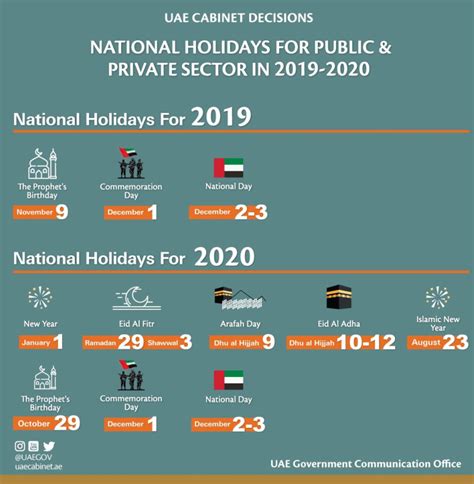 Uae Public Holidays Announced For 2021 And 2022 Uae Holidays 2021