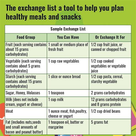 10 Best Printable Diabetic Diet Chart Printablee Com The Ultimate 30