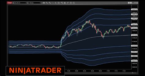 Vwap Ninjatrader Indicator Trading Strategy Fr