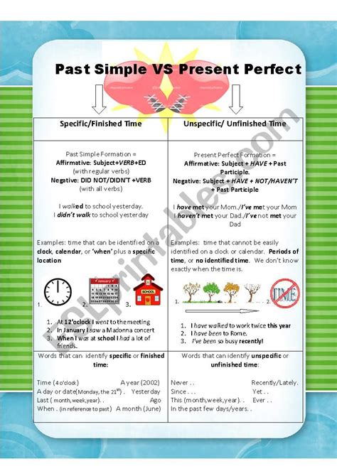 Past Simple Vs Present Perfect Esl Worksheet By Upen Atem