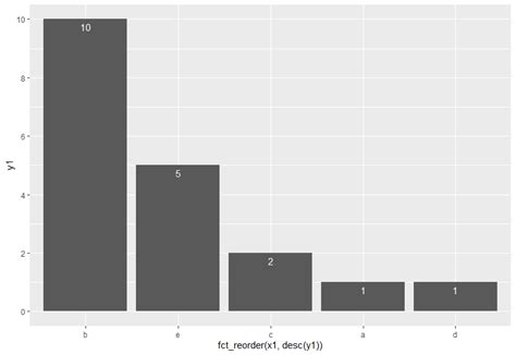 Solved Columns Are Not Aligned With The Data In Ggplot Geom Col R