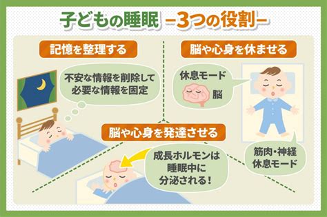 子どもの睡眠はどのくらい大切？睡眠が発達に与える影響を解説 伸芽sクラブ 受験対応型託児所