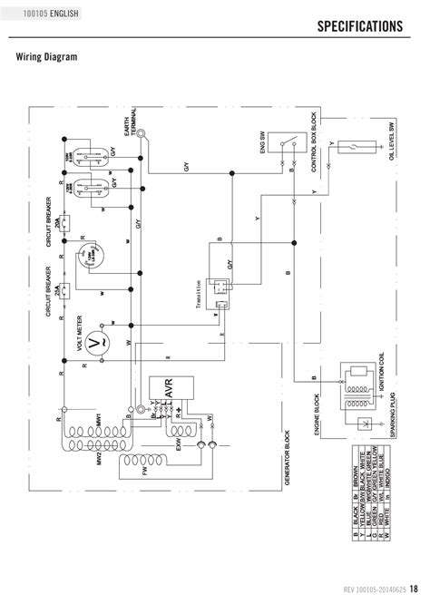 Wiring Diagram Champion Generator Wiring Digital And Schematic