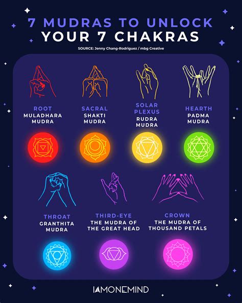 7 Mudras To Unlock Your 7 Chakras In 2023 How To Unblock Chakras Chakra Healing Meditation