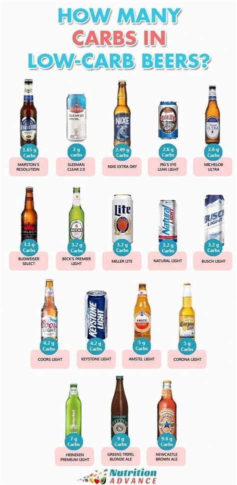 how many carbs are in low carb beers this guide looks at some specific low carb and light