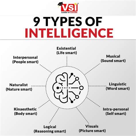 6 Types Of Intelligence Astonishingceiyrs