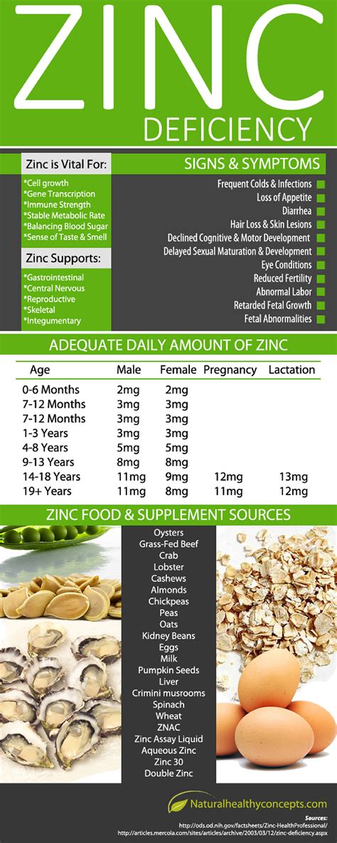 All About Zinc Why This Mineral Is Important And How To Prevent Its Deficiency Infographic