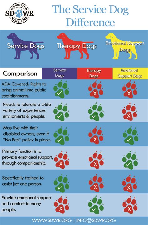 21 Best Service Dog Signs Images On Pinterest Service