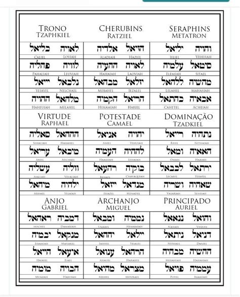 72 Nombres De Dios En Hebreo