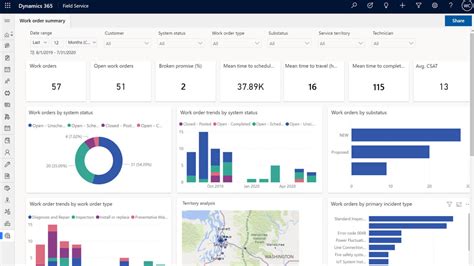 5 Beneficios De Microsoft Dynamics 365 Para Fabricantes Y