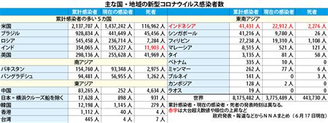 Read the rest of this entry ». （表）新型コロナウイルス感染者数（17日） - NNA ASIA・日本 ...