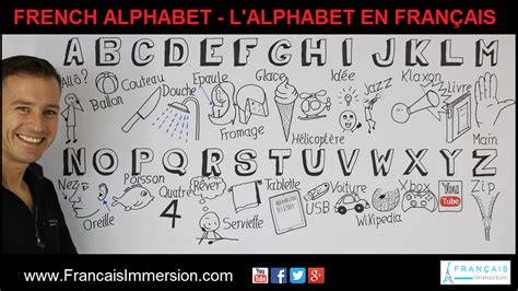 French Alphabet Letterspronunciationsounds Lalphabet Français