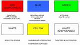 National Colour Coding For Cleaning Equipment Photos