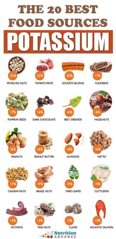 People get electrolytes from foods and drinks. 20 of the Best Dietary Sources of Potassium | High ...