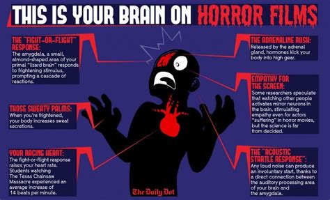 Pin By Popcorn Horror On Horror Infographics Horror Movies Movie